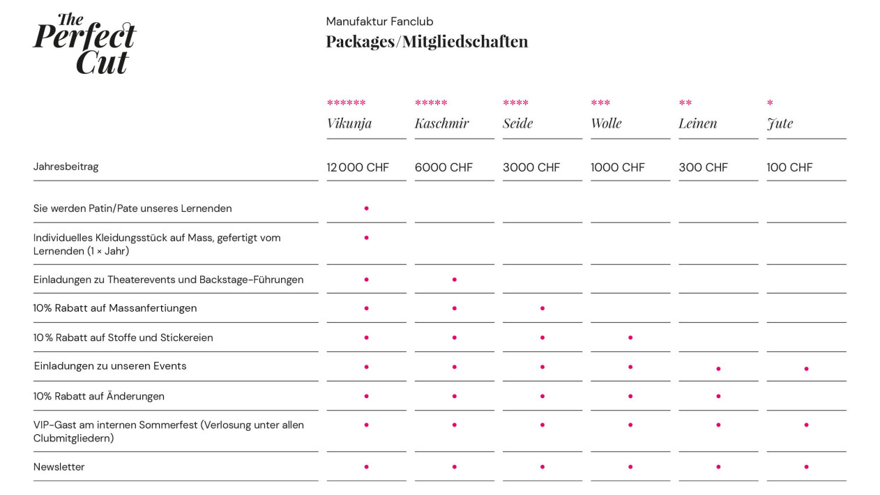 Die Manufaktur GmbH - Fanclub «The Perfect Cut»